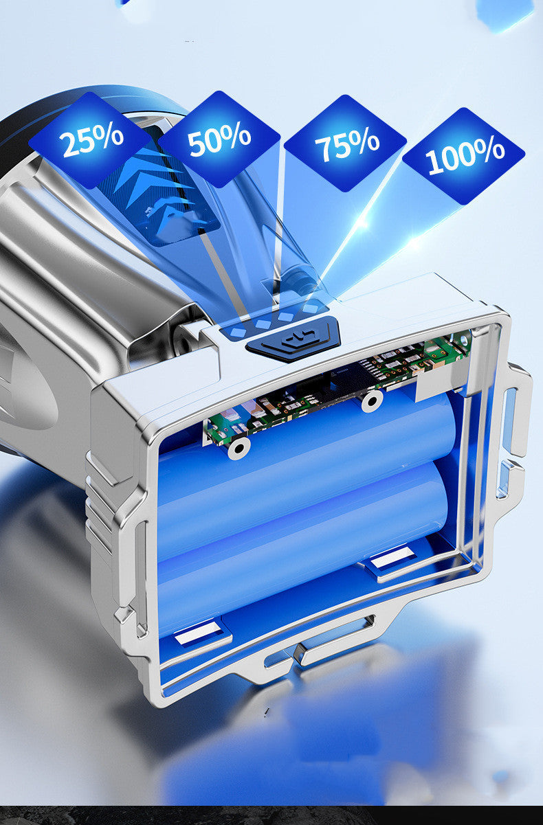 Long Range LED Mining Headlamp